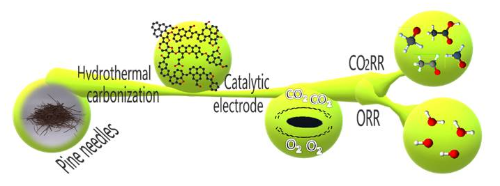 core components green Core